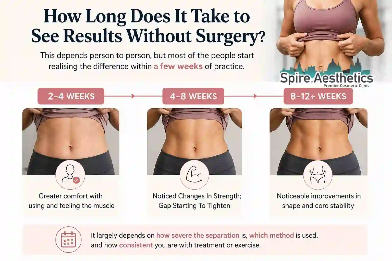 How Long Does It Take to See Results Without Surgery Biggleswade?